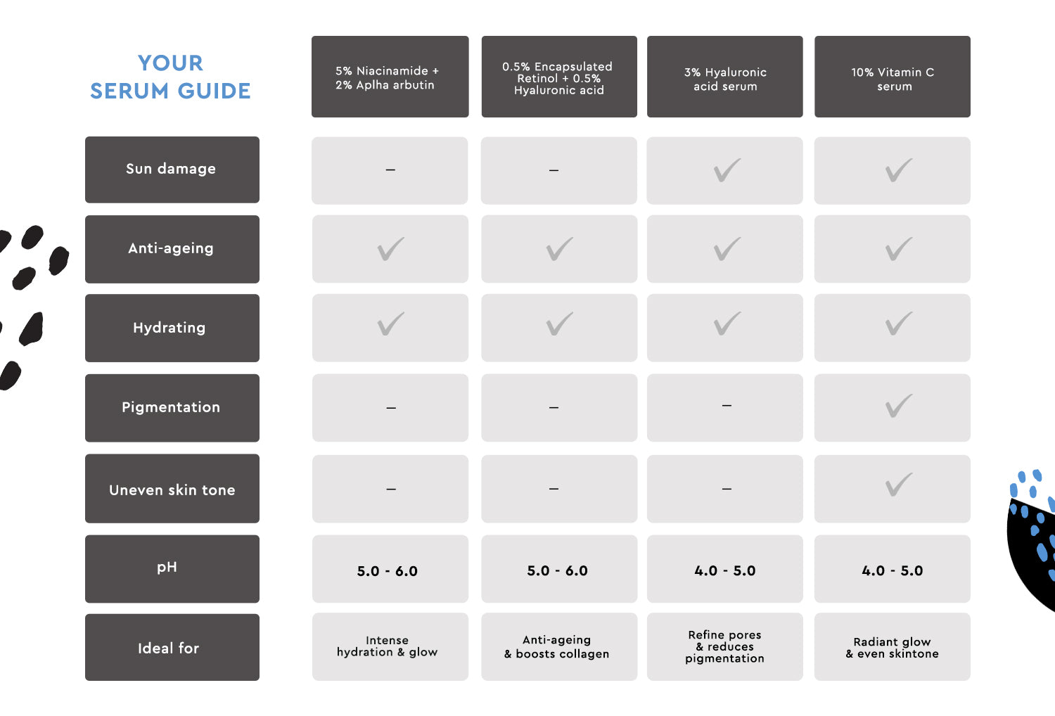 Serum-comparison chart Kiro