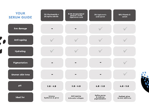Serum-comparison chart Kiro