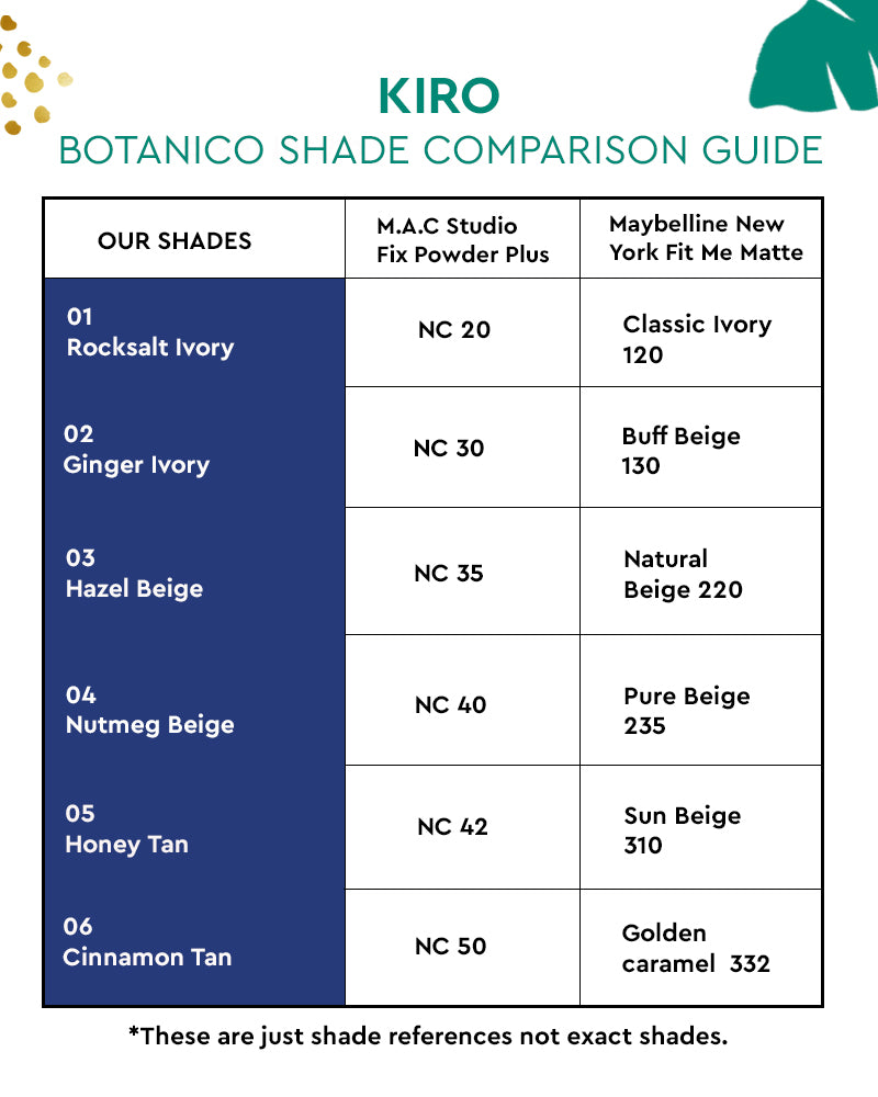 Shade Camparison chart for Kiro botanico-timeless-matte-Cmpact